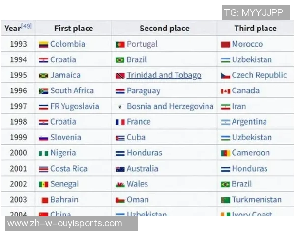 2025年最新足球百大球星排名揭晓超越巅峰的传奇与新星
